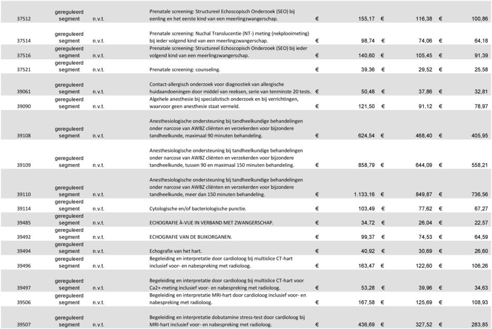 98,74 74,06 64,18 Prenatale screening: Structureel Echoscopisch Onderzoek (SEO) bij ieder volgend kind van een meerlingzwangerschap. 140,60 105,45 91,39 Prenatale screening: counseling.