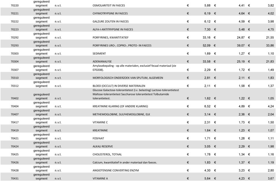 SEDIMENT 1,69 1,27 1,10 ADEMANALYSE 33,58 25,19 21,83 Amylasebepaling - op alle materialen, exclusief fecaal materiaal (zie 070208).