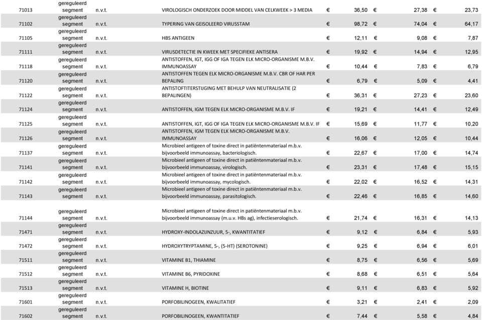 MICRO-ORGANISME M.B.V. IMMUNOASSAY 10,44 7,83 6,79 ANTISTOFFEN TEGEN ELK MICRO-ORGANISME M.B.V. CBR OF HAR PER BEPALING 6,79 5,09 4,41 ANTISTOFTITERSTIJGING MET BEHULP VAN NEUTRALISATIE (2 BEPALINGEN) 36,31 27,23 23,60 ANTISTOFFEN, IGM TEGEN ELK MICRO-ORGANISME M.