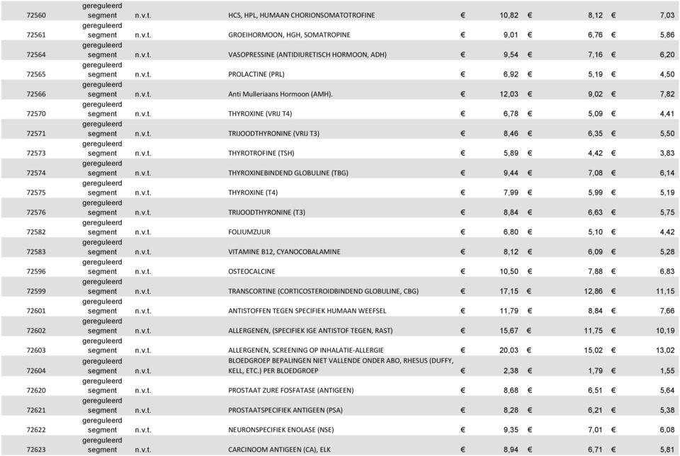 12,03 9,02 7,82 THYROXINE (VRIJ T4) 6,78 5,09 4,41 TRIJOODTHYRONINE (VRIJ T3) 8,46 6,35 5,50 THYROTROFINE (TSH) 5,89 4,42 3,83 THYROXINEBINDEND GLOBULINE (TBG) 9,44 7,08 6,14 THYROXINE (T4) 7,99 5,99