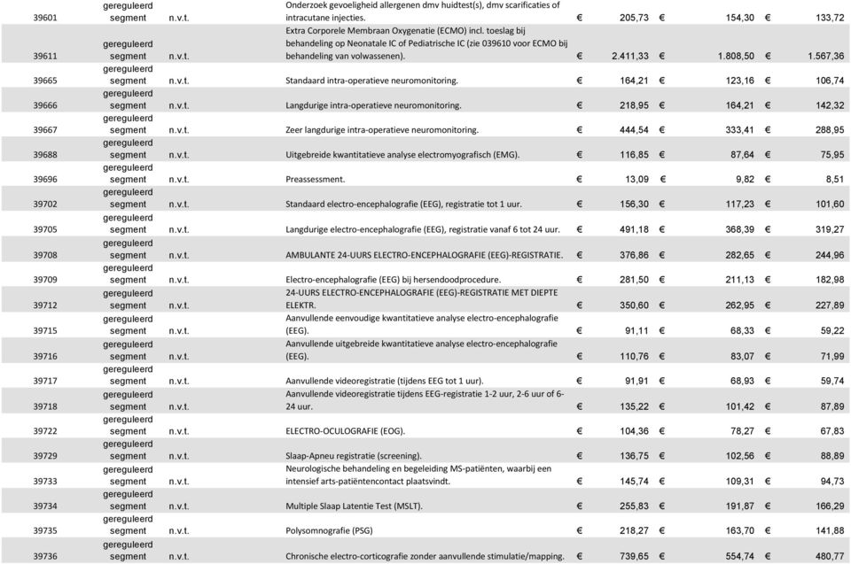 toeslag bij behandeling op Neonatale IC of Pediatrische IC (zie 039610 voor ECMO bij behandeling van volwassenen). 2.411,33 1.808,50 1.567,36 Standaard intra-operatieve neuromonitoring.