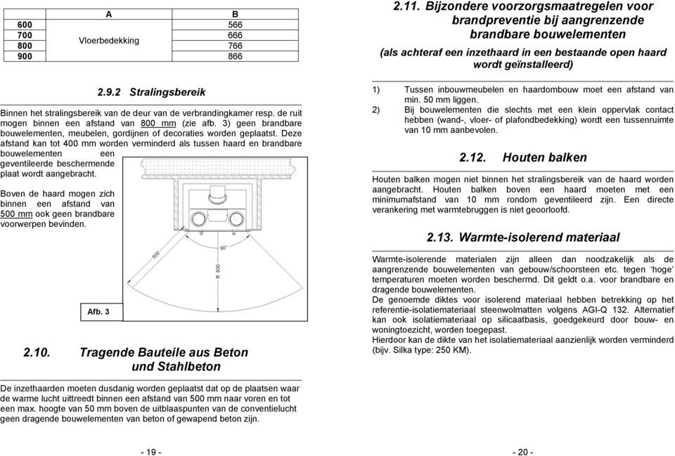 Deze afstand kan tot 400 mm worden verminderd als tussen haard en brandbare bouwelementen een geventileerde beschermende plaat wordt aangebracht.