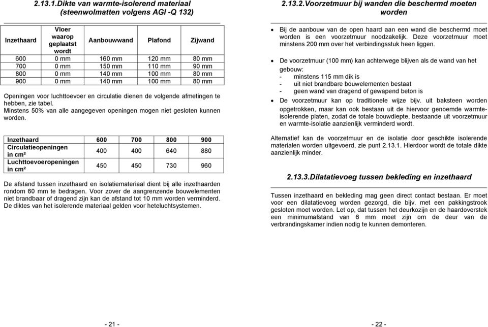 Minstens 50% van alle aangegeven openingen mogen niet gesloten kunnen worden.