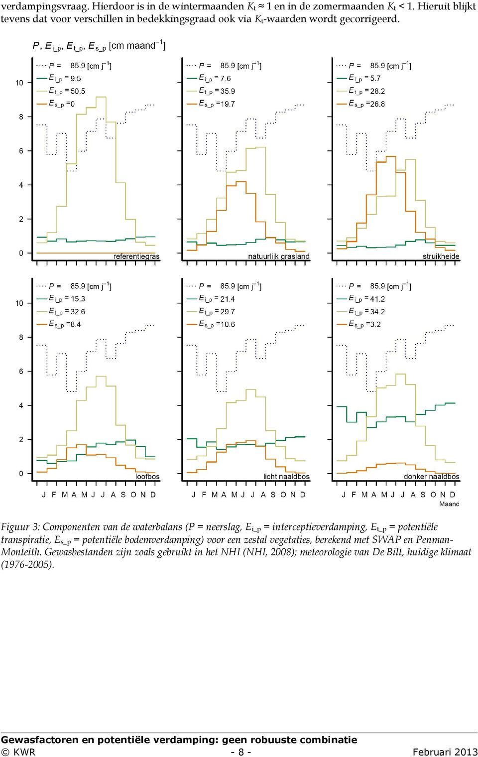 Figuur 3: Componenten van de waterbalans (P = neerslag, E i_p = interceptieverdamping, E t_p = potentiële transpiratie, E s_p =