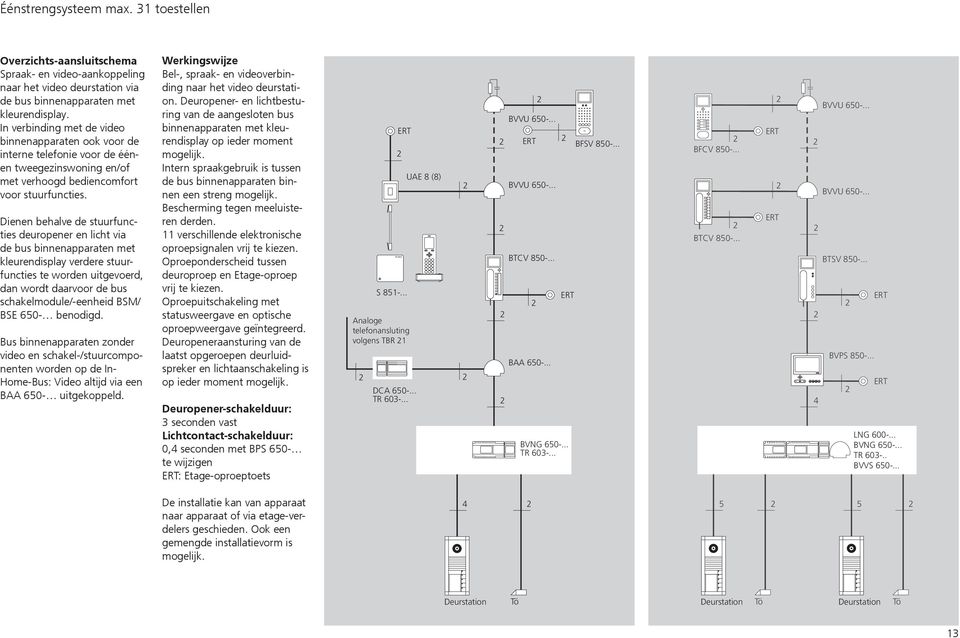 Dienen behalve de stuurfuncties deuropener en licht via de bus binnenapparaten met kleurendisplay verdere stuurfuncties te worden uitgevoerd, dan wordt daarvoor de bus schakelmodule/-eenheid BSM/ BSE