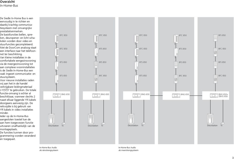 Van kleine installaties in de comfortabele eengezinswoning via de meergezinswoning tot aan complexe wooninstallaties is de Siedle In-Home-Bus een vaak ingezet communicatie- en stuursysteem.