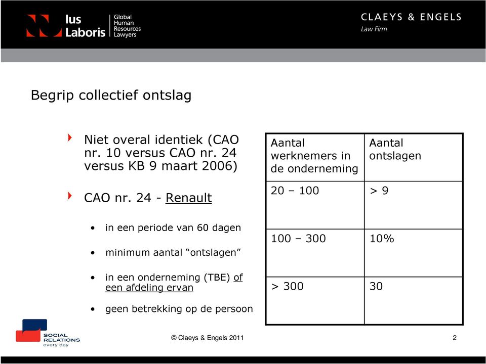 nr. 24 - Renault 20 100 > 9 in een periode van 60 dagen minimum aantal ontslagen in