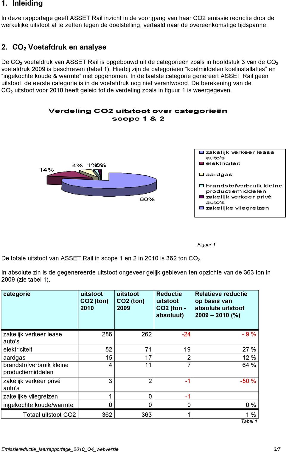 Hierbij zijn de categorieën koelmiddelen koelinstallaties en ingekochte koude & warmte niet opgenomen.