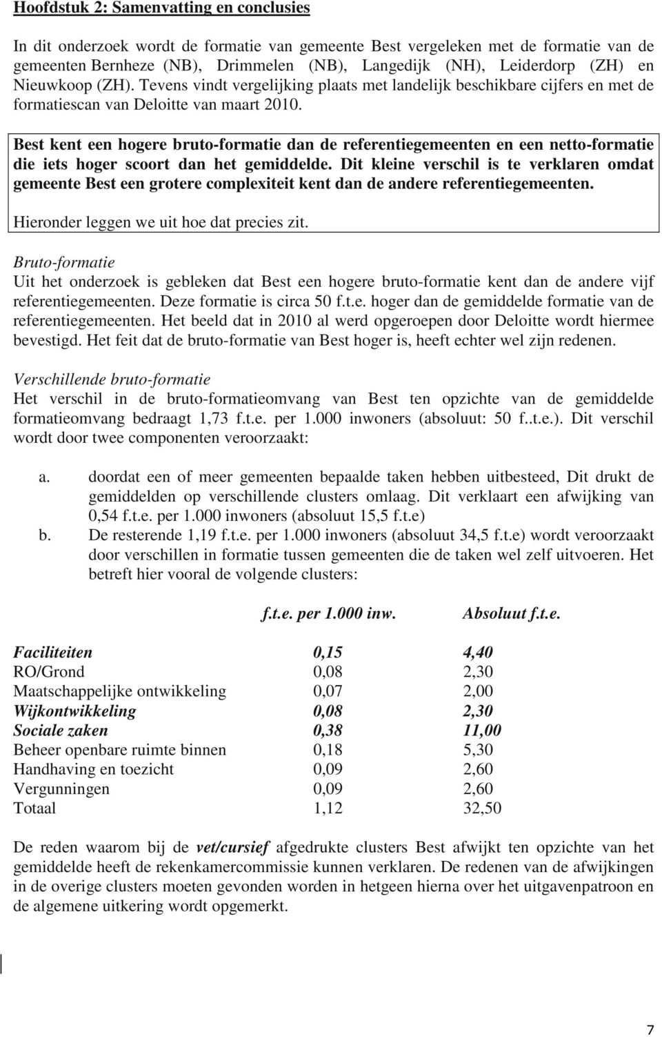 Best kent een hogere bruto-formatie dan de referentiegemeenten en een netto-formatie die iets hoger scoort dan het gemiddelde.