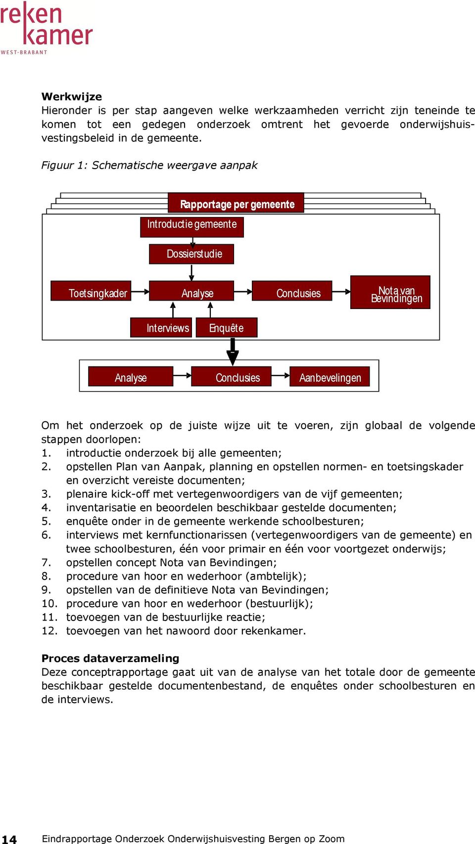 Interviews Interviews Enquête Enquête Analyse Analyse Conclusies Aanbevelingen Om het onderzoek op de juiste wijze uit te voeren, zijn globaal de volgende stappen doorlopen: 1.