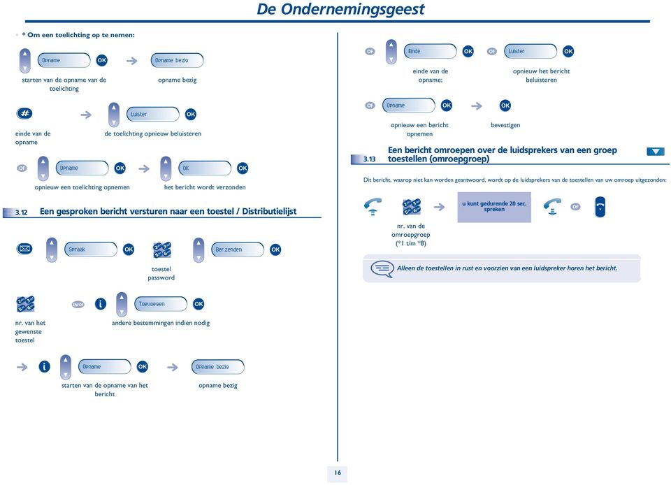 1 Einde Luister einde van de opname; Opname opnieuw een bericht opnemen bevestigen opnieuw het bericht beluisteren Een bericht omroepen over de luidsprekers van een groep toestellen (omroepgroep) Dit