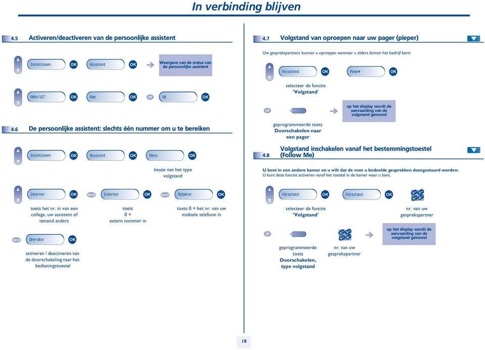 bent: Volgstand Page» AAN/UIT Aan Uit selecteer de functie 'Volgstand' op het display wordt de aanvaarding van de volgstand getoond 4.