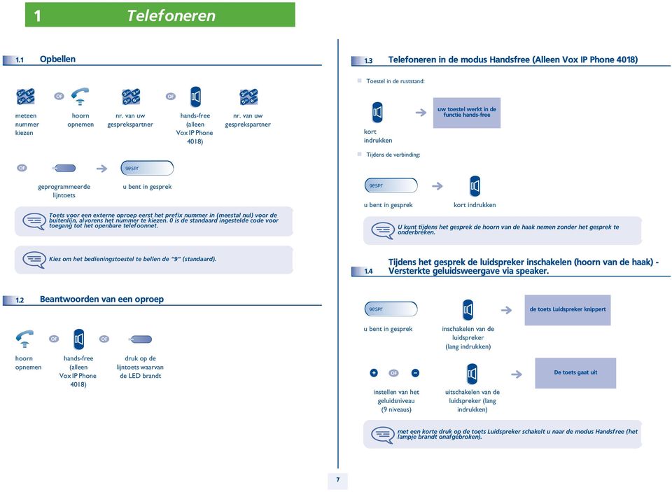 van uw gesprekspartner kort indrukken uw toestel werkt in de functie hands-free Tijdens de verbinding: gespr lijntoets Toets voor een externe oproep eerst het prefix nummer in (meestal nul) voor de