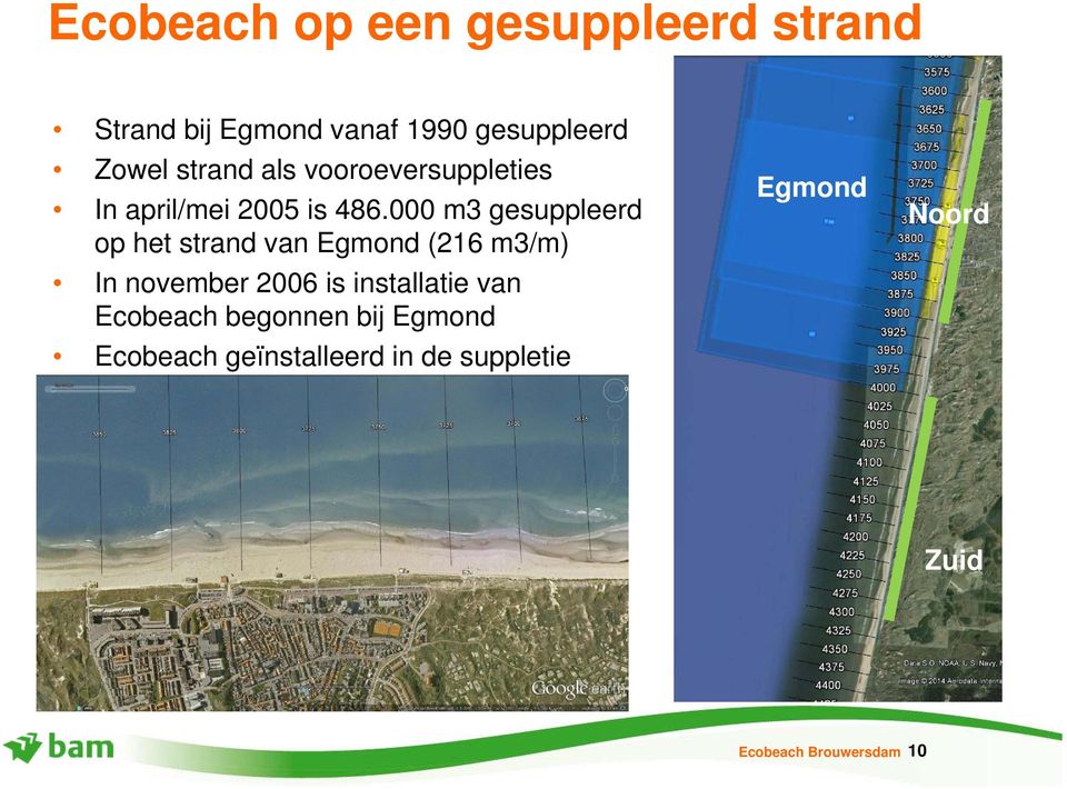000 m3 gesuppleerd op het strand van Egmond (216 m3/m) In november 2006 is