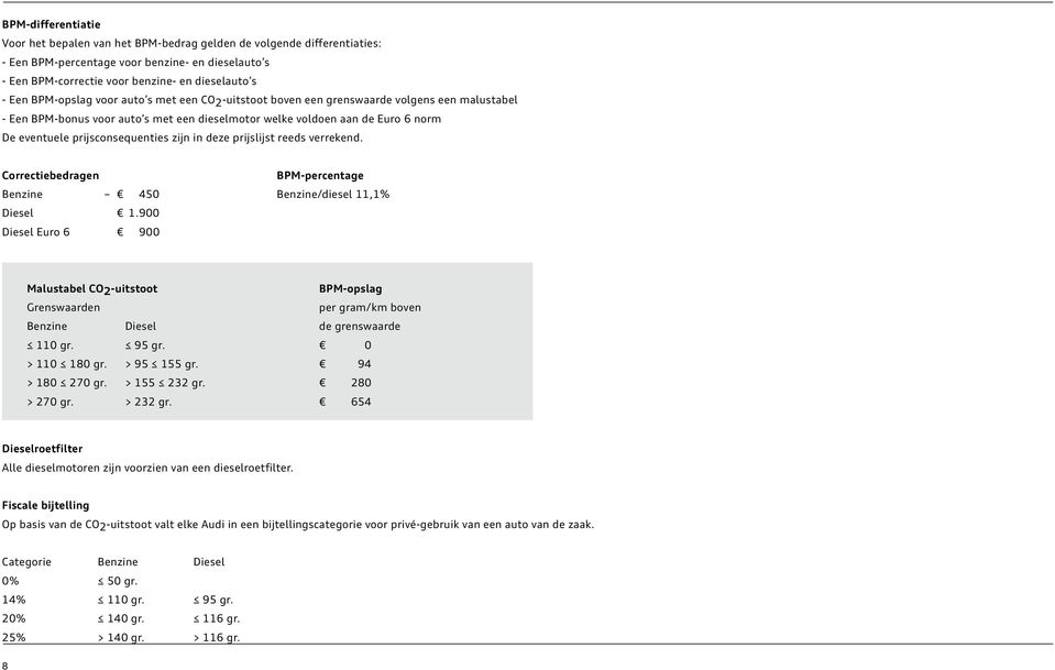 prijsconsequenties zijn in deze prijslijst reeds verrekend. Correctiebedragen BPM-percentage Benzine 450 Benzine/diesel 11,1% Diesel 1.