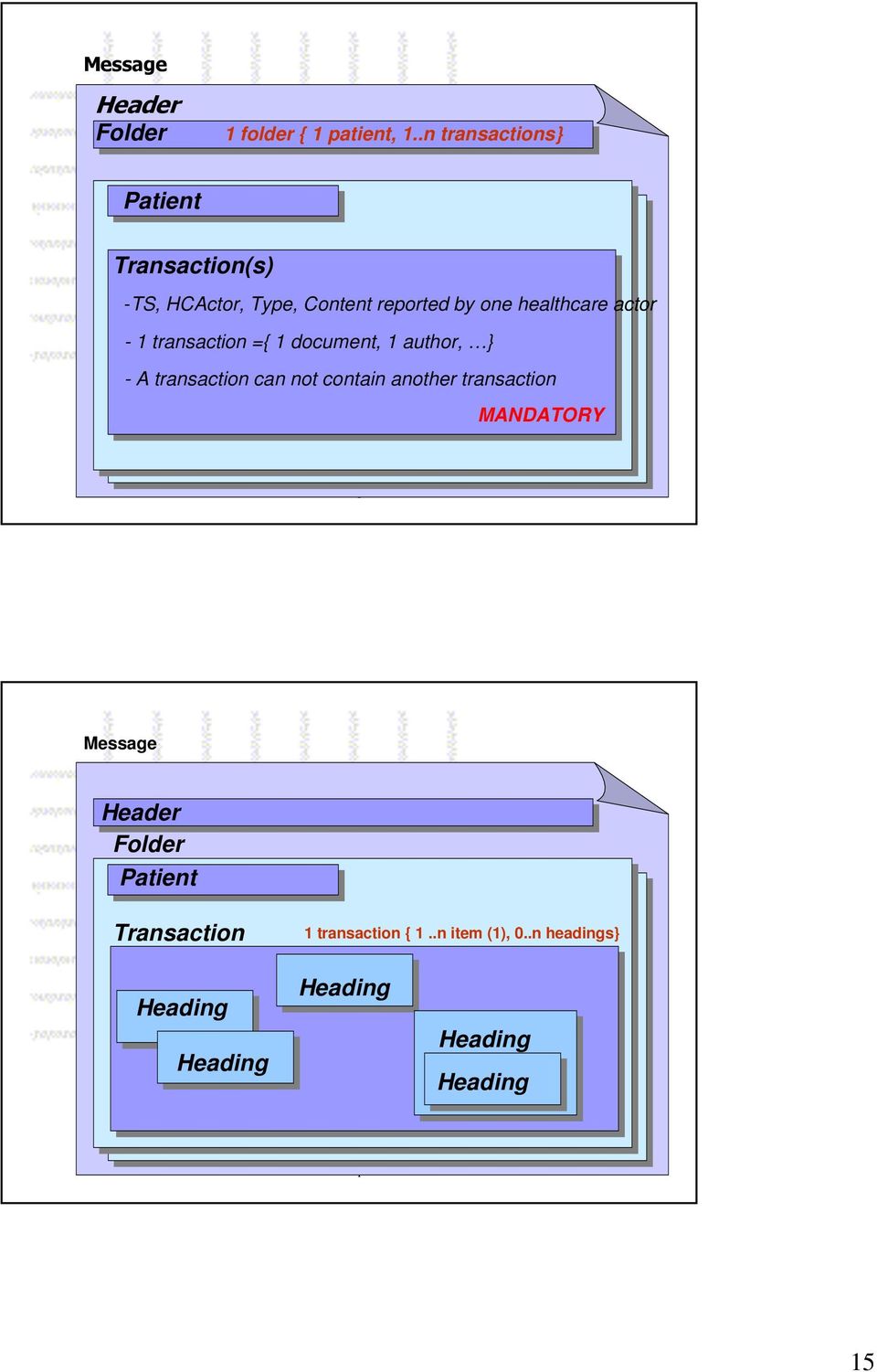 actor - 1 transaction ={ 1 document, 1 author, } - A transaction can not contain another