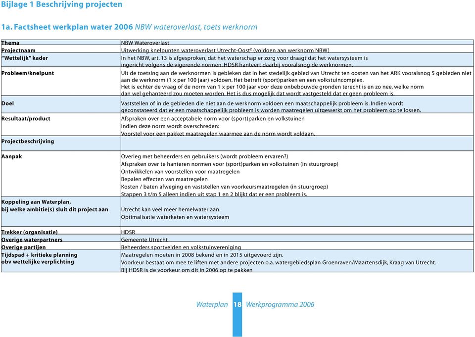 welke ambitie(s) sluit dit project aan Trekker (organisatie) Overige waterpartners Overige partijen Tijdspad + kritieke planning obv wettelijke verplichting NBW Wateroverlast Uitwerking knelpunten