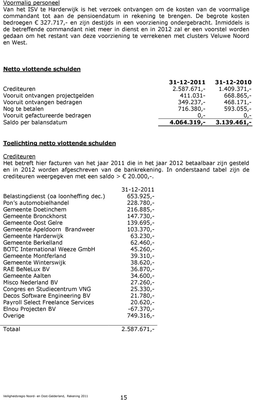 Inmiddels is de betreffende commandant niet meer in dienst en in 2012 zal er een voorstel worden gedaan om het restant van deze voorziening te verrekenen met clusters Veluwe Noord en West.