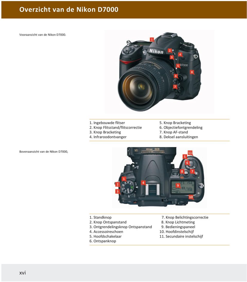 Deksel aansluitingen Bovenaanzicht van de Nikon D7000, 1. Standknop 2. Knop Ontspanstand 3. Ontgrendelingsknop Ontspanstand 4.