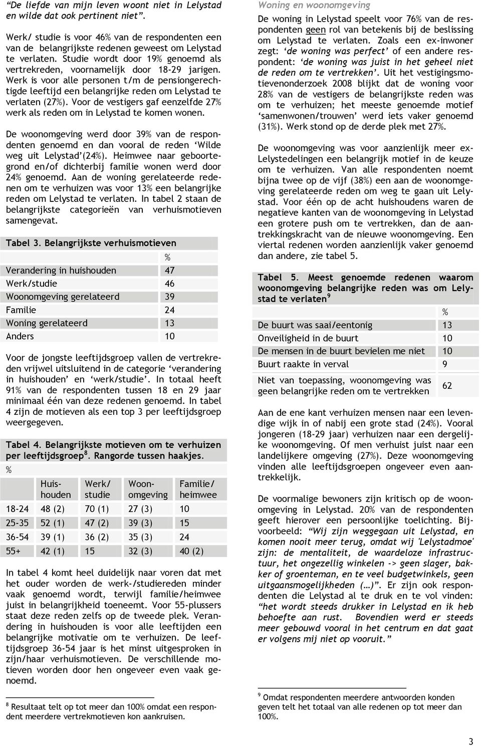 Voor de vestigers gaf eenzelfde 27% werk als reden om in Lelystad te komen wonen. De woonomgeving werd door 39% van de respondenten genoemd en dan vooral de reden Wilde weg uit Lelystad (24%).