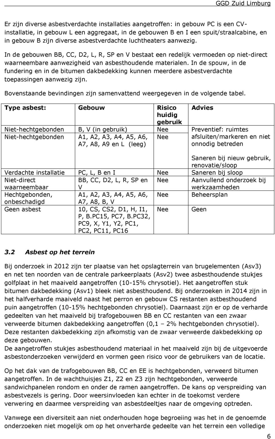 In de spouw, in de fundering en in de bitumen dakbedekking kunnen meerdere asbestverdachte toepassingen aanwezig zijn. Bovenstaande bevindingen zijn samenvattend weergegeven in de volgende tabel.