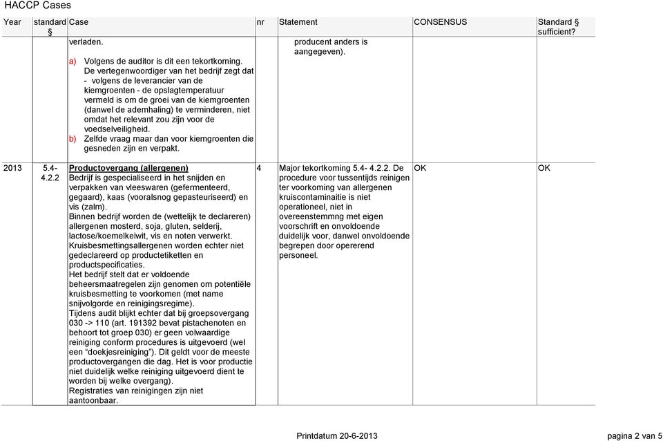 niet omdat het relevant zou zijn voor de voedselveiligheid. b) Zelfde vraag maar dan voor kiemgroenten die gesneden zijn en verpakt. 20