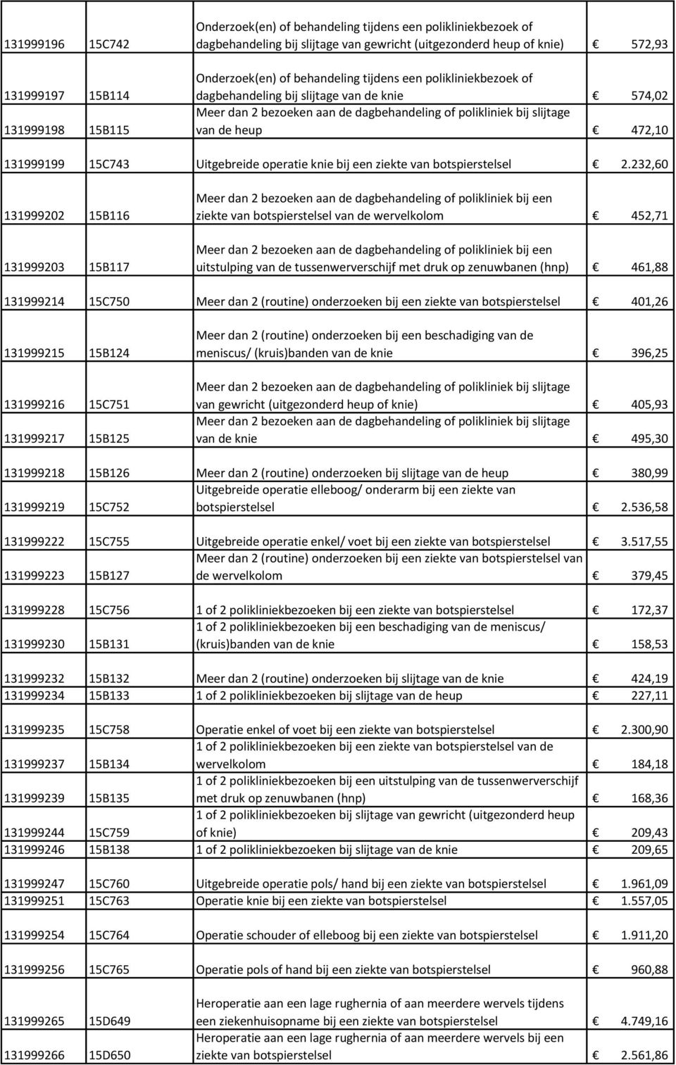 232,60 131999202 15B116 131999203 15B117 ziekte van botspierstelsel van de wervelkolom 452,71 uitstulping van de tussenwerverschijf met druk op zenuwbanen (hnp) 461,88 131999214 15C750 Meer dan 2