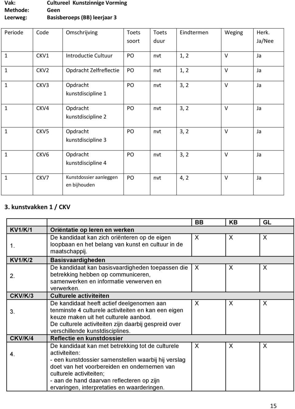 PO nvt 3, 2 V Ja PO nvt 3, 2 V Ja PO nvt 3, 2 V Ja PO nvt 4, 2 V Ja 3. kunstvakken 1 / CKV KV1/K/1 1. KV1/K/2 2. CKV/K/3 3. CKV/K/4 4.