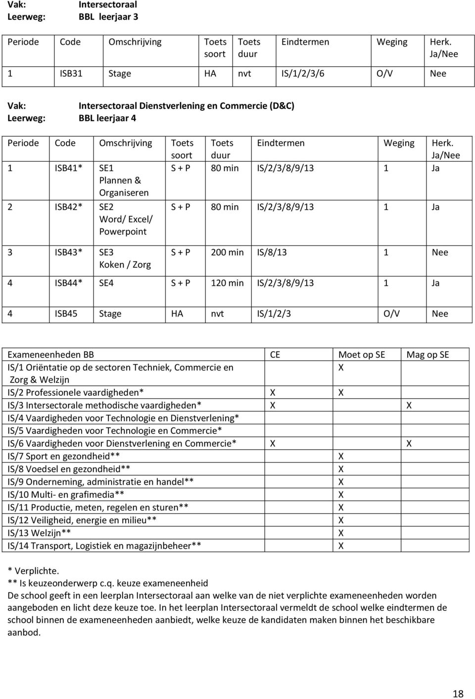 4 IS44* SE4 S + P 120 min IS/2/3/8/9/13 1 Ja 4 IS45 Stage HA nvt IS/1/2/3 O/V Nee Exameneenheden CE Moet op SE Mag op SE IS/1 Oriëntatie op de sectoren Techniek, Commercie en Zorg & Welzijn IS/2