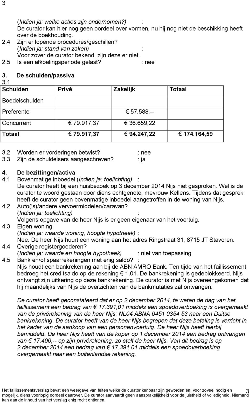 1 Schulden Privé Zakelijk Totaal Boedelschulden Preferente 57.588,-- Concurrent 79.917,37 36.659,22 Totaal 79.917,37 94.247,22 174.164,59 3.2 Worden er vorderingen betwist? : nee 3.