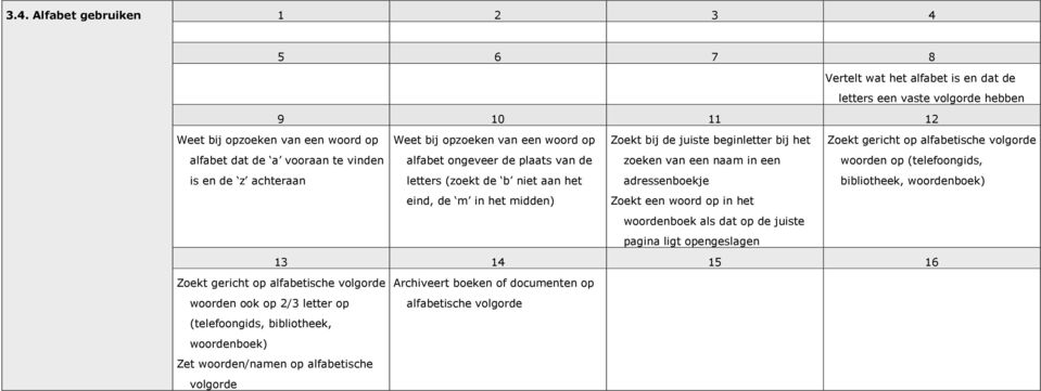 alfabetische volgorde woorden op (telefoongids, bibliotheek, woordenboek) eind, de m in het midden) Zoekt een woord op in het woordenboek als dat op de juiste pagina ligt opengeslagen 13 14 15 16