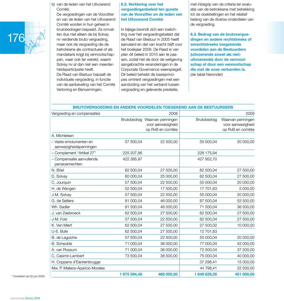 waarin Solvay nv al dan niet een meerderheidsparticipatie heeft. De Raad van Bestuur bepaalt de individuele vergoeding, in functie van de aanbeveling van het Comité Verloning en Benoemingen. 6.2.