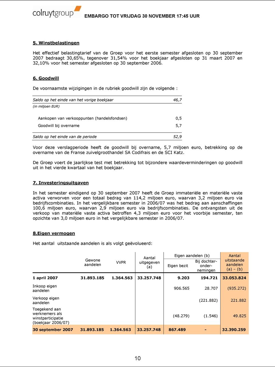 Goodwill De voornaamste wijzigingen in de rubriek goodwill zijn de volgende : Saldo op het einde van het vorige boekjaar 46,7 (in miljoen EUR) Aankopen van verkooppunten (handelsfondsen) 0,5 Goodwill