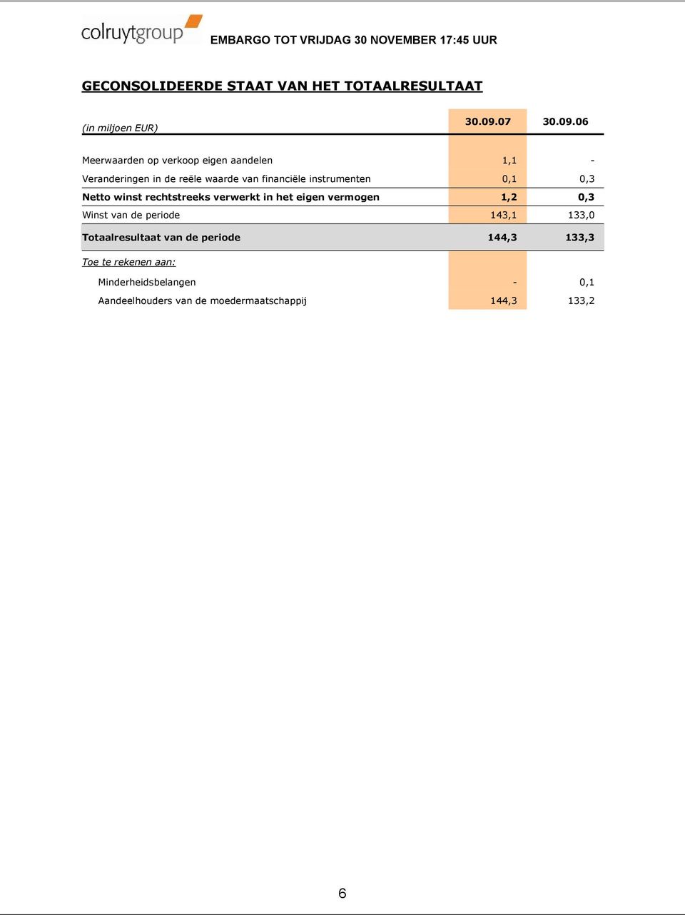 06 Meerwaarden op verkoop eigen aandelen 1,1 - Veranderingen in de reële waarde van financiële instrumenten