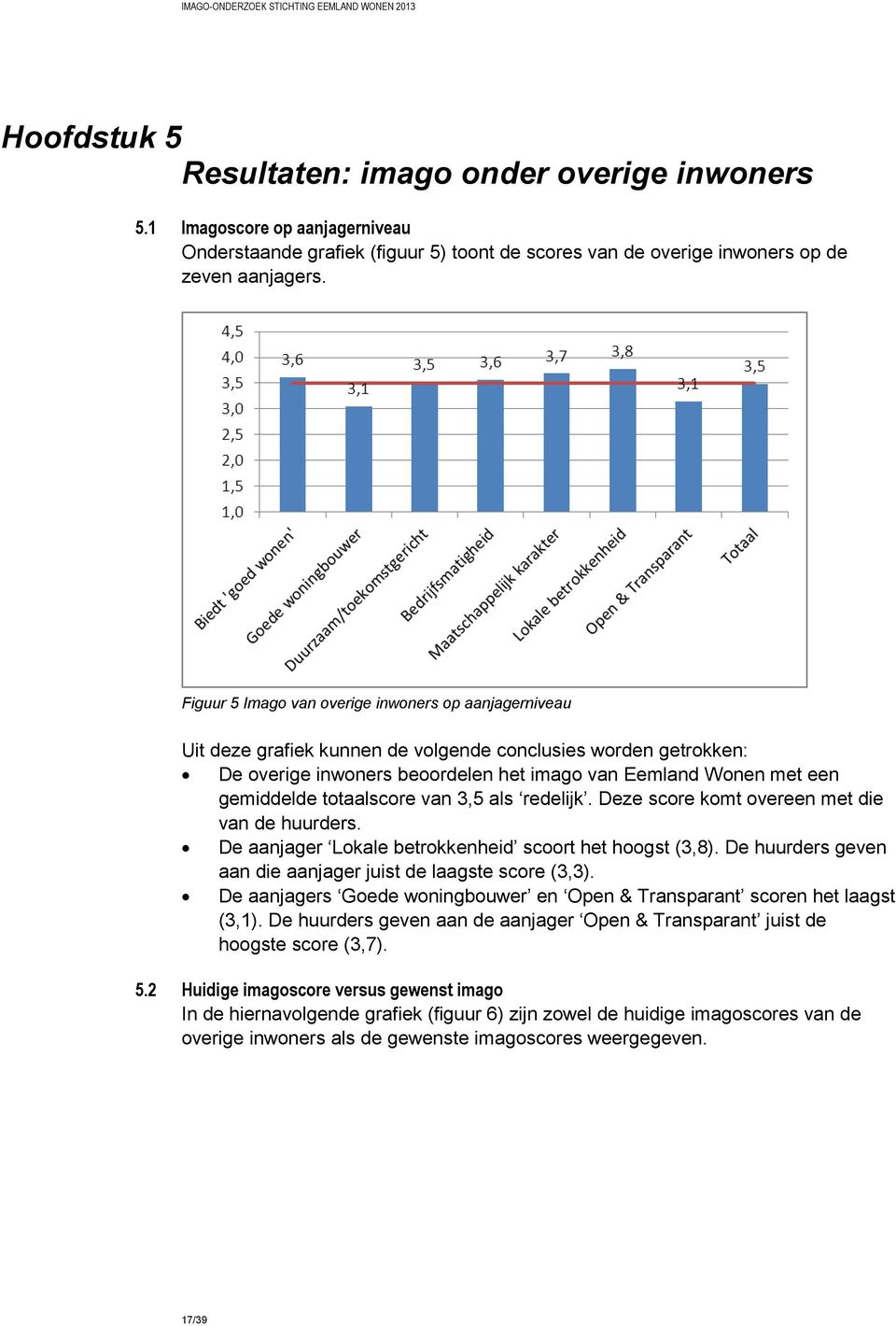 totaalscore van 3,5 als redelijk. Deze score komt overeen met die van de huurders. De aanjager Lokale betrokkenheid scoort het hoogst (3,8).