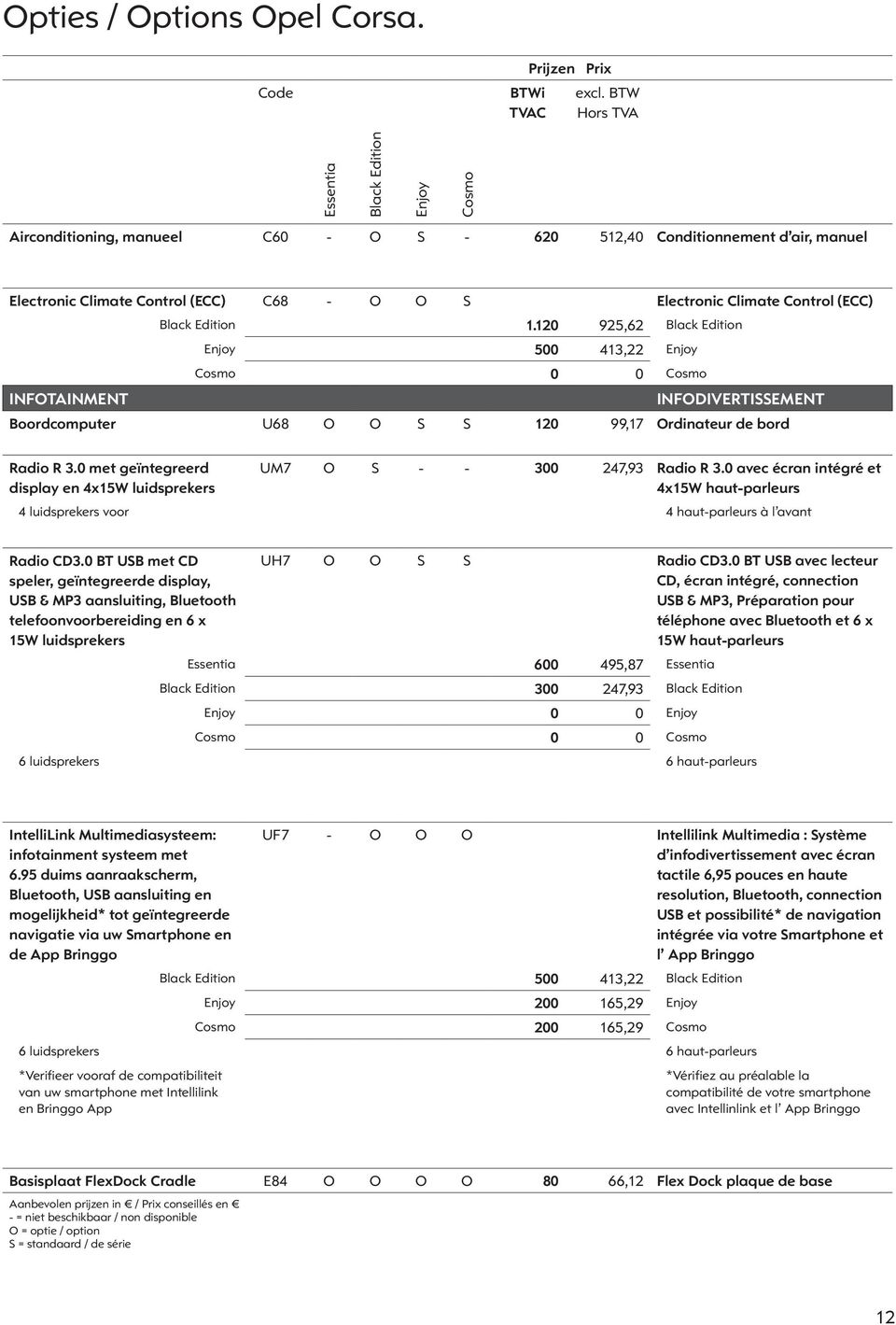 Control (ECC) Black Edition 1.120 925,62 Black Edition Enjoy 500 413,22 Enjoy Cosmo 0 0 Cosmo Infotainment Infodivertissement Boordcomputer U68 O O S S 120 99,17 Ordinateur de bord Radio R 3.