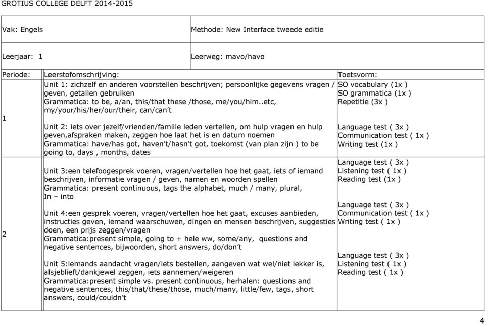 .etc, my/your/his/her/our/their, can/can t Unit : iets over jezelf/vrienden/familie leden vertellen, om hulp vragen en hulp geven,afspraken maken, zeggen hoe laat het is en datum noemen Grammatica: