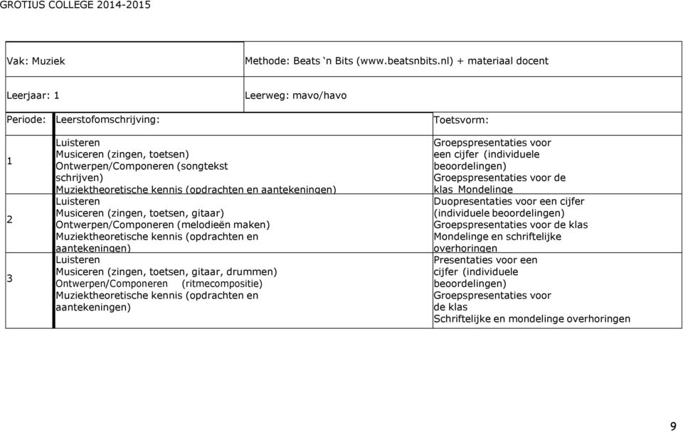 aantekeningen) Luisteren Musiceren (zingen, toetsen, gitaar) Ontwerpen/Componeren (melodieën maken) Muziektheoretische kennis (opdrachten en aantekeningen) Luisteren Musiceren (zingen, toetsen,