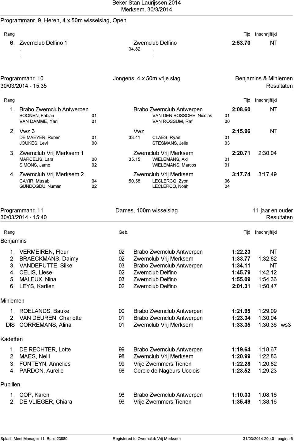 60 NT BOONEN, Fabian 01 VAN DEN BOSSCHE, Nicolas 01 VAN DAMME, Yari 01 VAN ROSSUM, Raf 00 2. Vwz 3 Vwz 2:15.96 NT DE MAEYER, Ruben 01 33.41 CLAES, Ryan 01 JOUKES, Levi 00 STESMANS, Jelle 03 3.