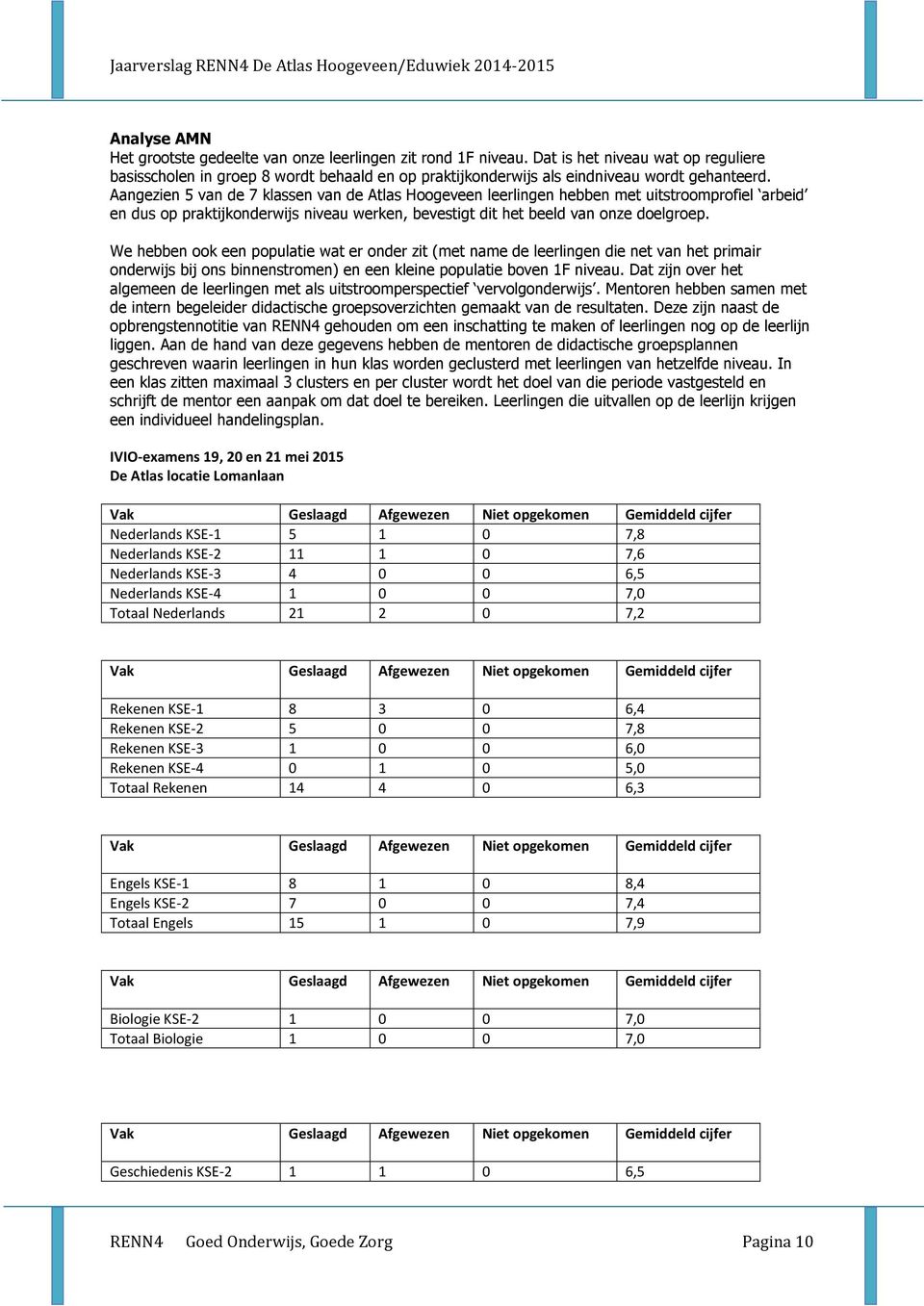 Aangezien 5 van de 7 klassen van de Atlas Hoogeveen leerlingen hebben met uitstroomprofiel arbeid en dus op praktijkonderwijs niveau werken, bevestigt dit het beeld van onze doelgroep.