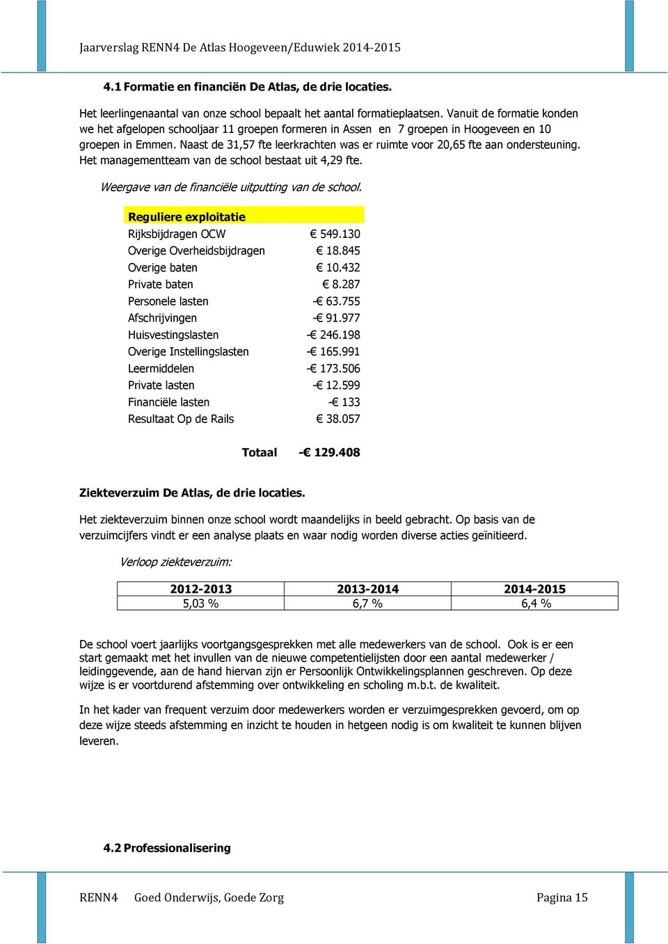 Naast de 31,57 fte leerkrachten was er ruimte voor 20,65 fte aan ondersteuning. Het managementteam van de school bestaat uit 4,29 fte. Weergave van de financiële uitputting van de school.