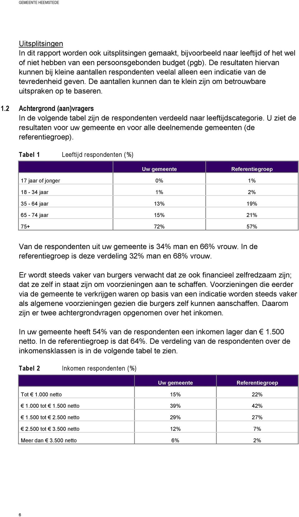 2 Achtergrond (aan)vragers In de volgende tabel zijn de respondenten verdeeld naar leeftijdscategorie. U ziet de resultaten voor uw gemeente en voor alle deelnemende gemeenten (de referentiegroep).