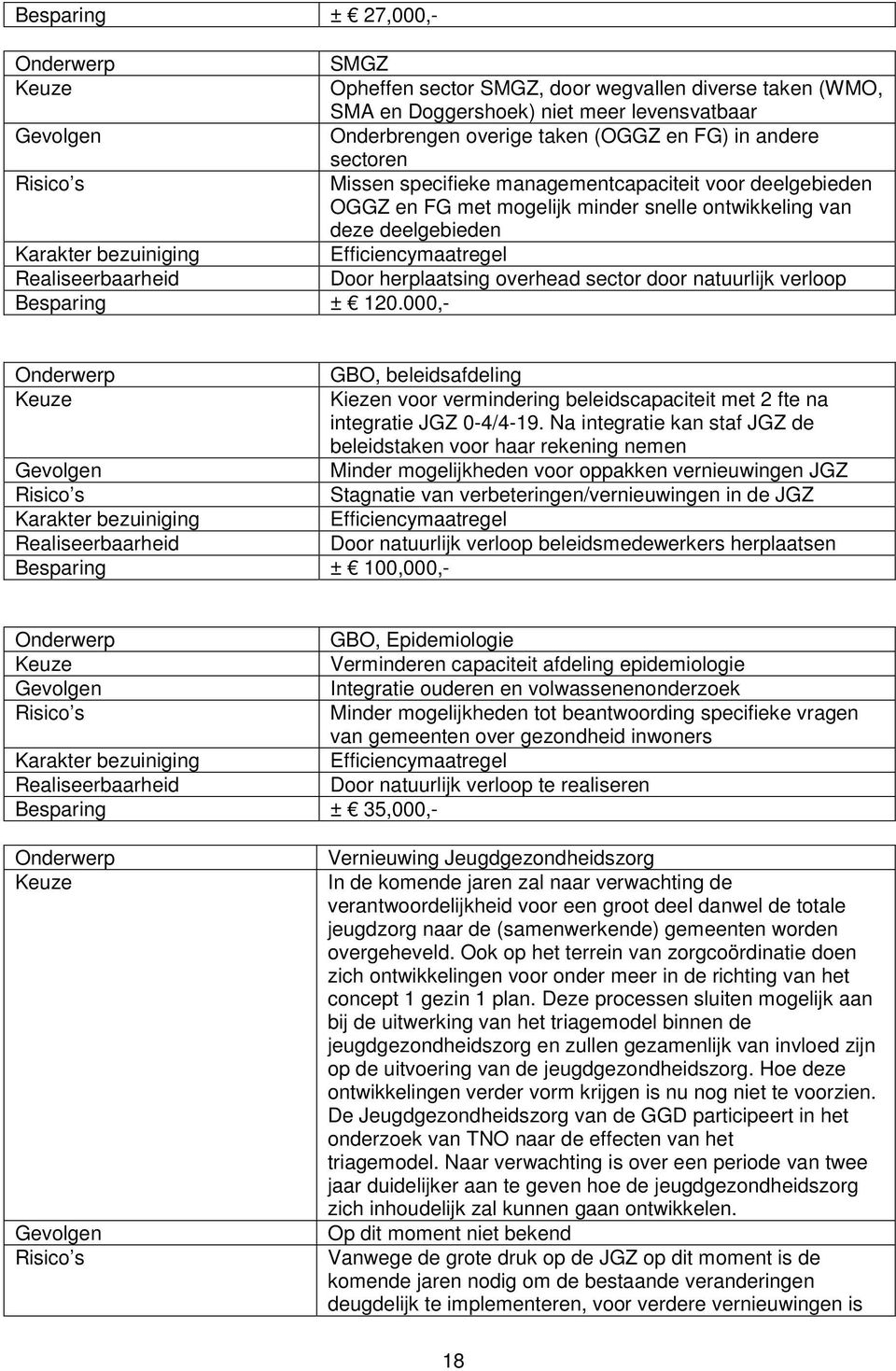 sector door natuurlijk verloop Besparing ± 120.000,- GBO, beleidsafdeling Kiezen voor vermindering beleidscapaciteit met 2 fte na integratie JGZ 0-4/4-19.