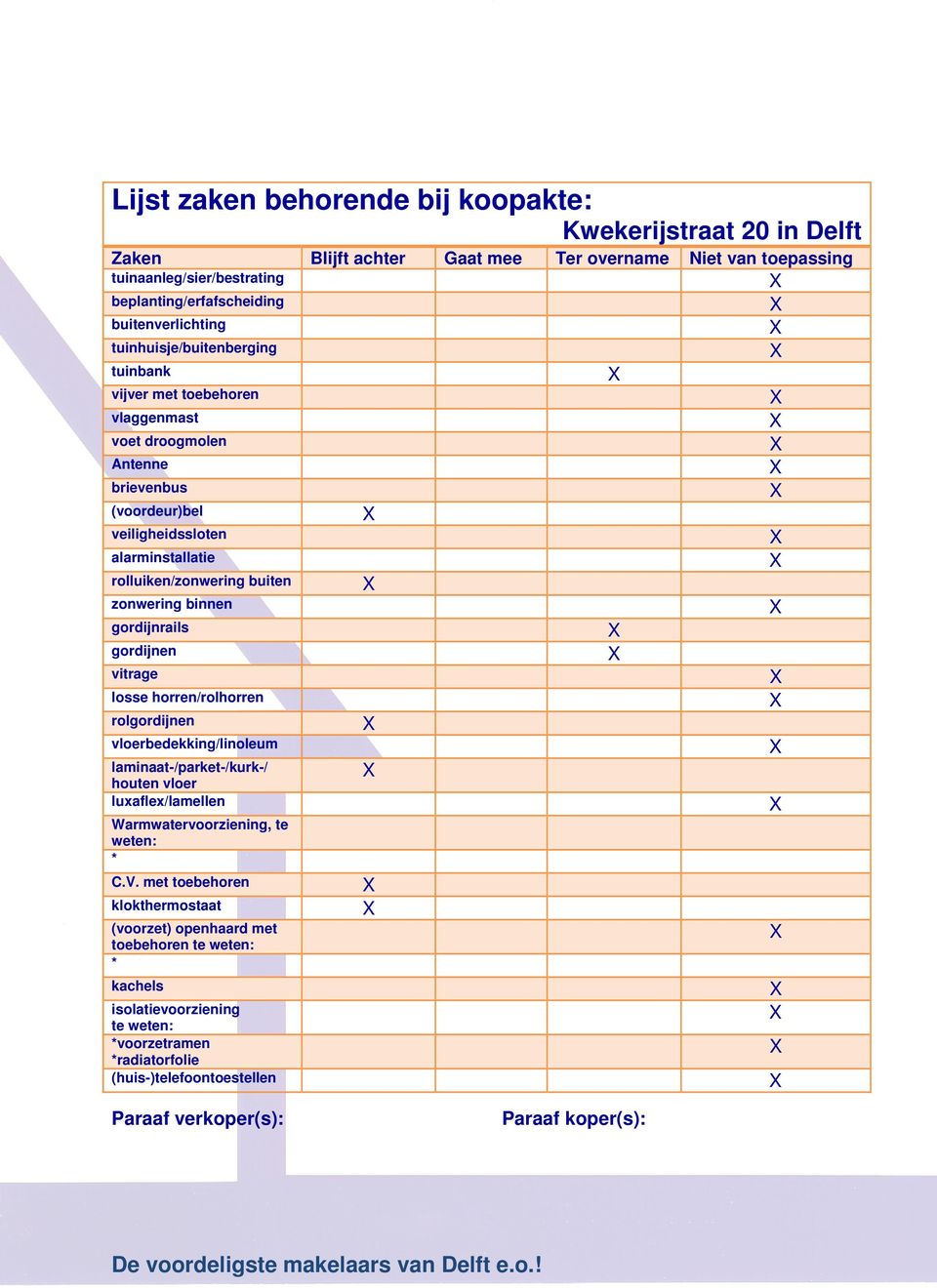 buiten zonwering binnen gordijnrails gordijnen vitrage losse horren/rolhorren rolgordijnen vloerbedekking/linoleum laminaat-/parket-/kurk-/ houten vloer luxaflex/lamellen Warmwatervoorziening,