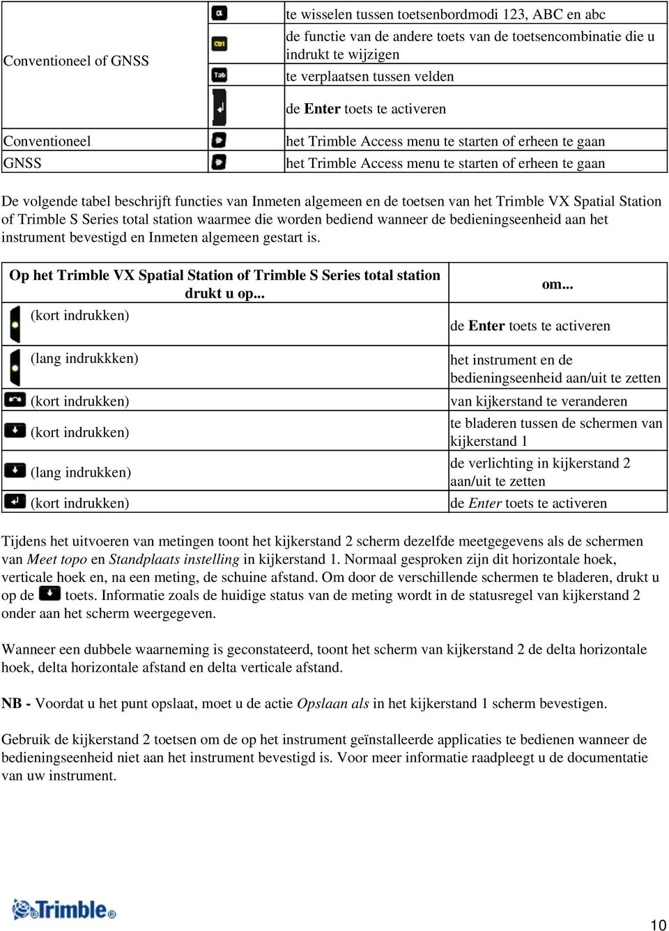 de toetsen van het Trimble VX Spatial Station of Trimble S Series total station waarmee die worden bediend wanneer de bedieningseenheid aan het instrument bevestigd en Inmeten algemeen gestart is.