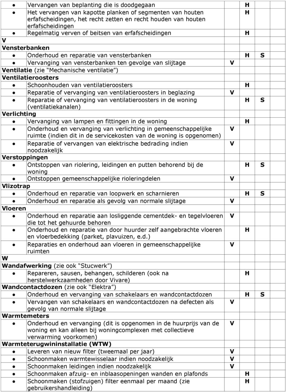 Schoonhouden van ventilatieroosters Reparatie of vervanging van ventilatieroosters in beglazing Reparatie of vervanging van ventilatieroosters in de woning S (ventilatiekanalen) erlichting ervanging