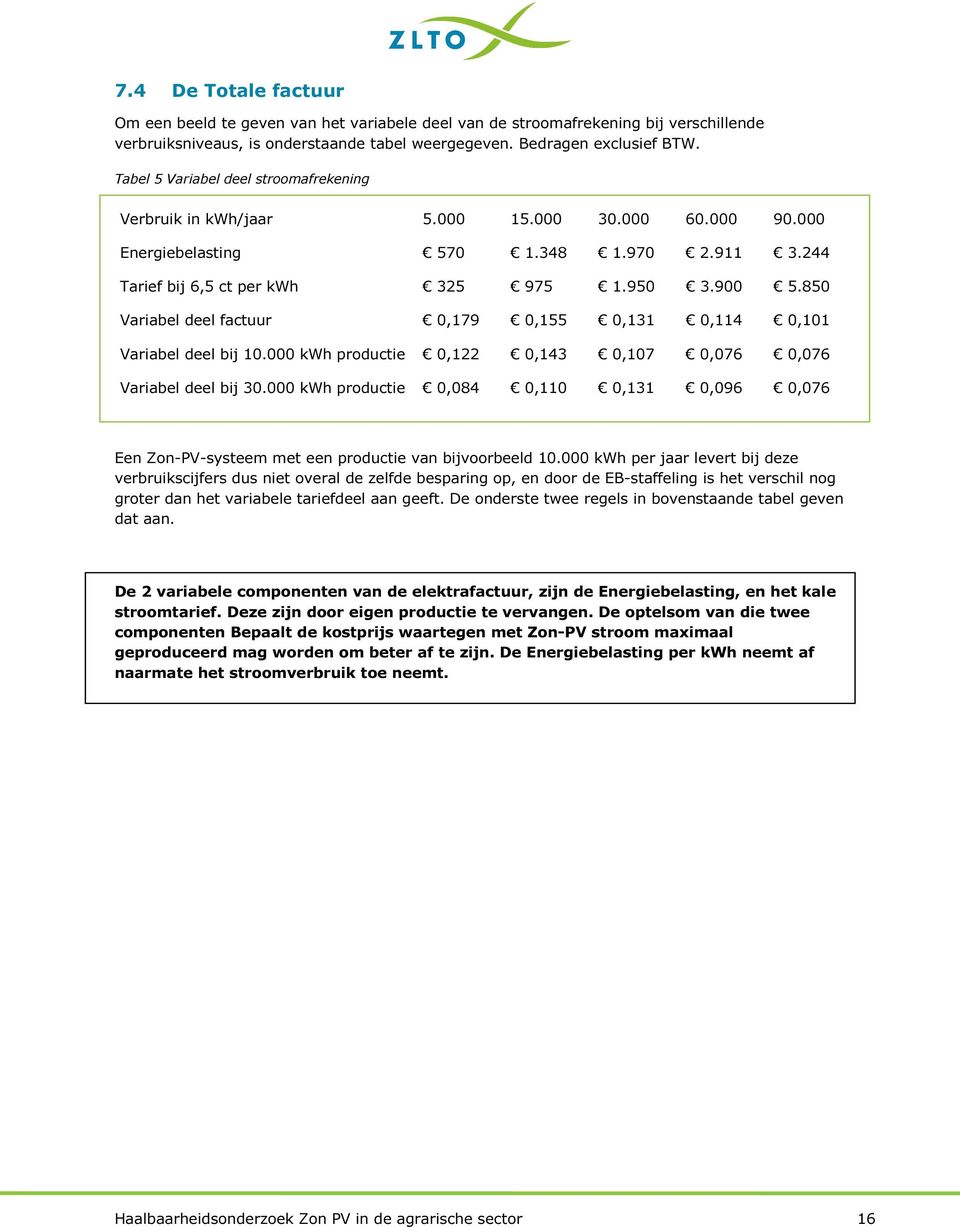 850 Variabel deel factuur 0,179 0,155 0,131 0,114 0,101 Variabel deel bij 10.000 kwh productie 0,122 0,143 0,107 0,076 0,076 Variabel deel bij 30.