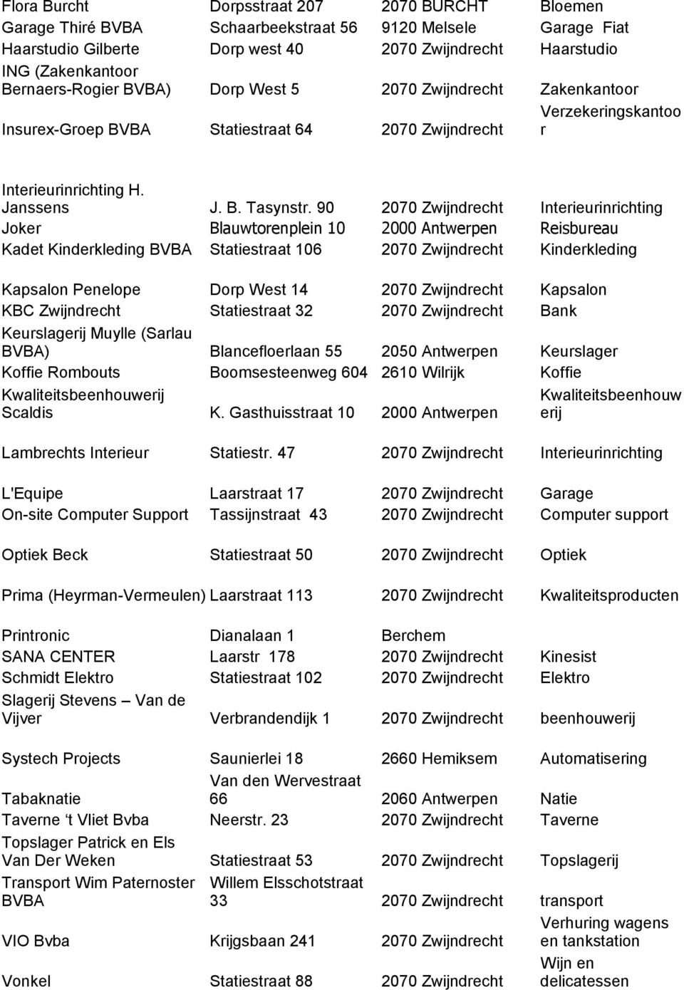 90 2070 Zwijndrecht Interieurinrichting Joker Blauwtorenplein 10 2000 Antwerpen Reisbureau Kadet Kinderkleding BVBA Statiestraat 106 2070 Zwijndrecht Kinderkleding Kapsalon Penelope Dorp West 14 2070