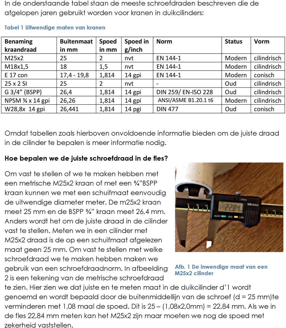 conisch 25 x 2 SI 25 2 nvt Oud cilindrisch G 3/4 (BSPP) 26,4 1,814 14 gpi DIN 259/ EN ISO 228 Oud cilindrisch NPSM ¾ x 14 gpi 26,26 1,814 14 gpi ANSI/ASME B1.20.