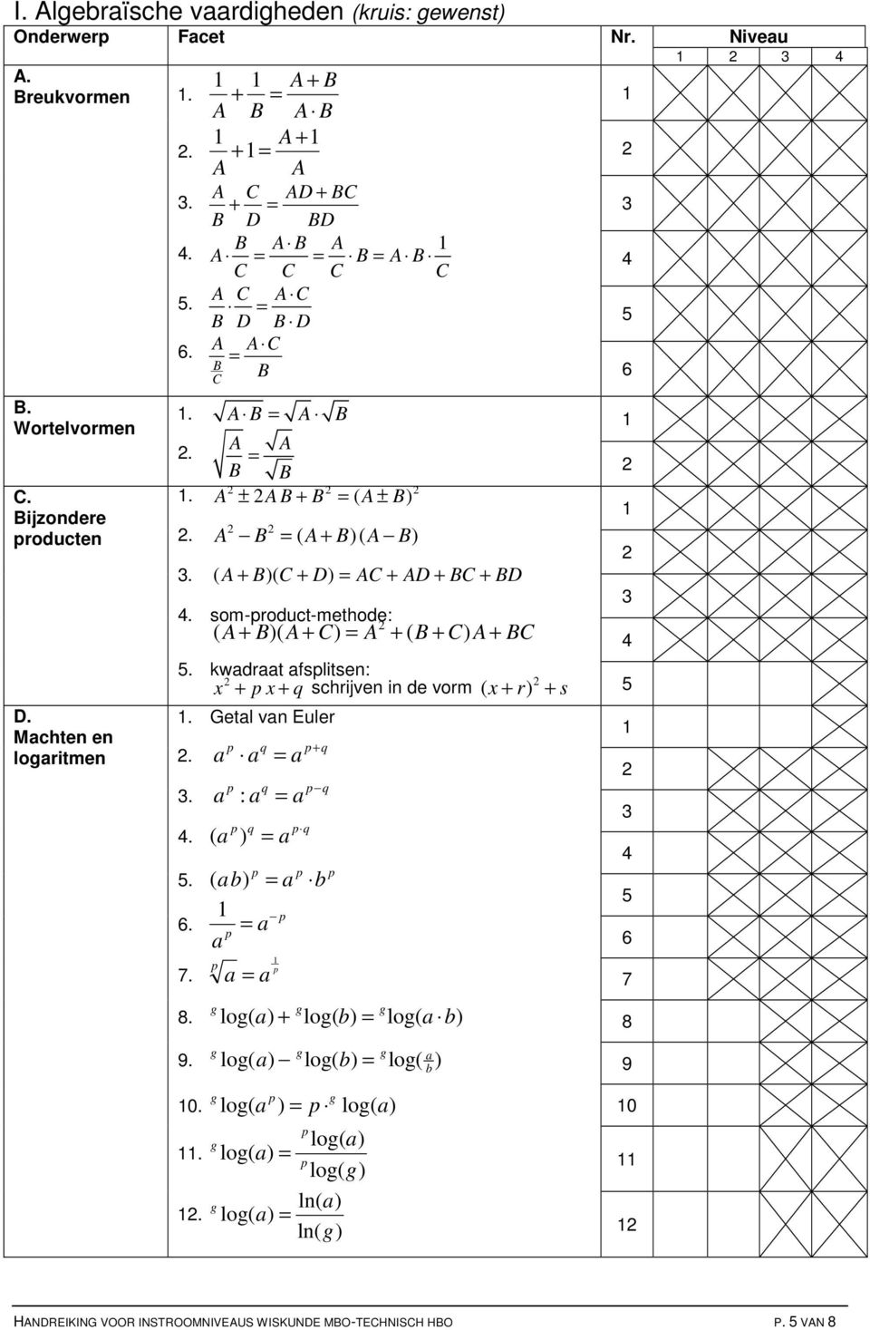 ( A + )( C + D) = AC + AD + C + D. som-roduct-methode: ( A + )( A + C) = A + ( + C) A + C. kwdrt fslitsen: x + x + q schrijven in de vorm ( x + r) + s. Getl vn Euler.